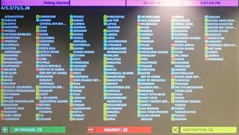 Głosowanie za rezolucję ONZ wobec rosyjskiej okupacji Krymu. Źródło: UNIAN