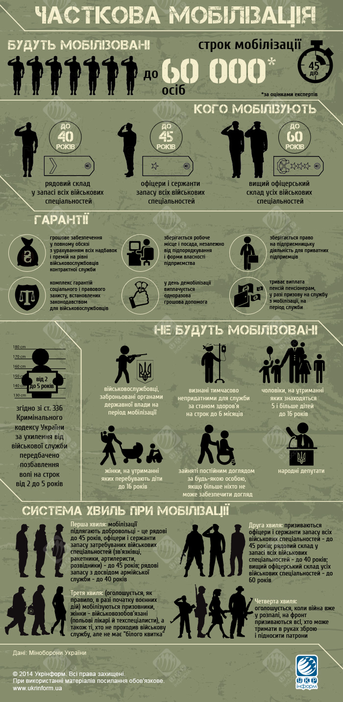 Źródło - http://www.ukrinform.ua/