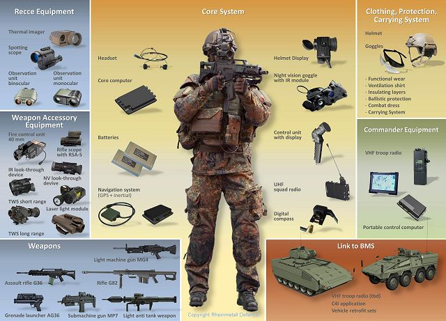 Źródło - www.asiandefencenews.com