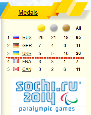 Zdjęcie pobrano z sochi.ru